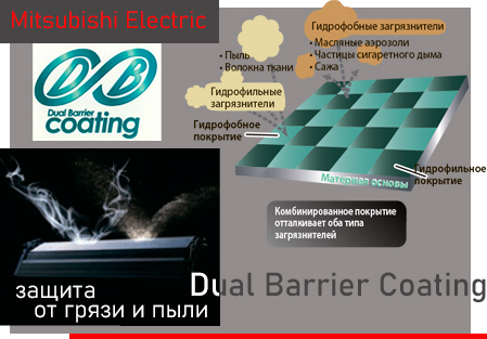 Mitsubishi Electric Dual Barrier Coating