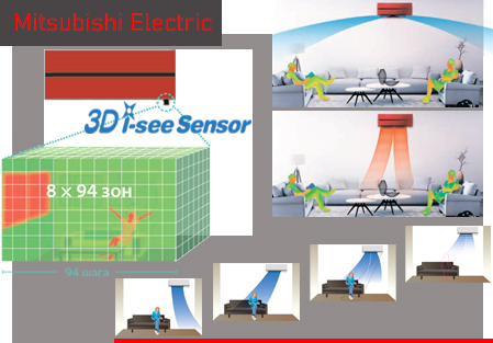 Mitsubishi Electric 3D I-SEE Sensor