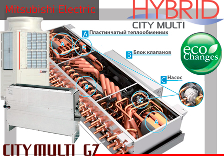 Mitsubishi Electric CITY MULTI «HYBRID R2»